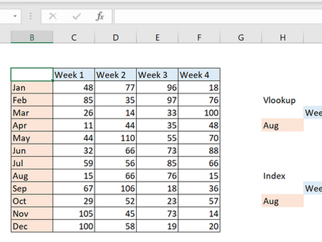Difference between INDEX and VLOOKUP function - Advanced level