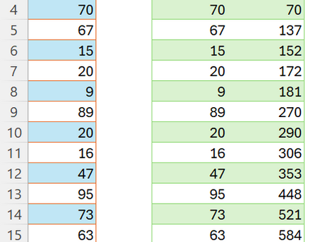 Calculating a Running Total in Power Query Using the Table.ReplaceValue Function