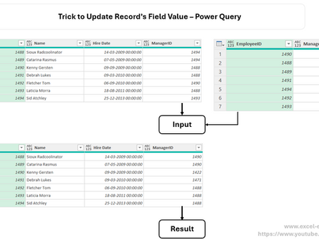 Trick to Update a Record's Field Value - Power Query