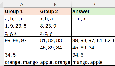 Find the words which are not common between Group 1 and Group 2.