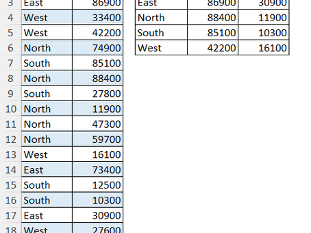 Grouping in Excel and Power Query - Find Max and Min sales for Each Zone