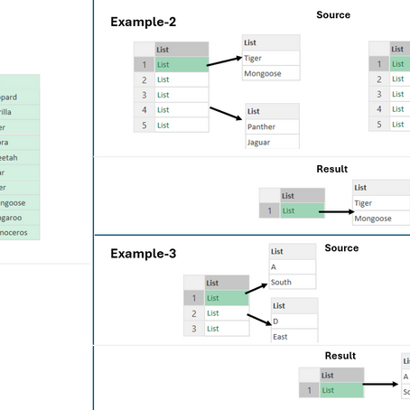 List.Intersect Function in Power Query