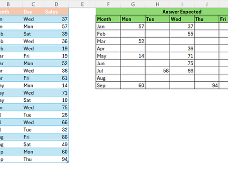 Tricks in Table.Group and Table.Replacevalue Function: M-Code