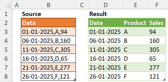 Table.FromList Function to Generate Multiple Columns from One List