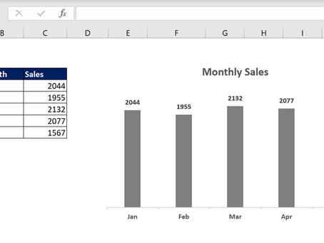 Method to create dynamic chart range in Excel - Formula and named range