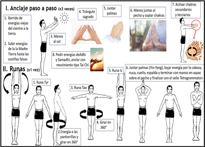 Resumen pasos anclaje y runas.png