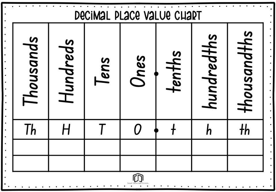 Decimal Place Value Chart decimal-place-value-chart