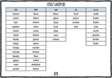 oo Words.jpeg