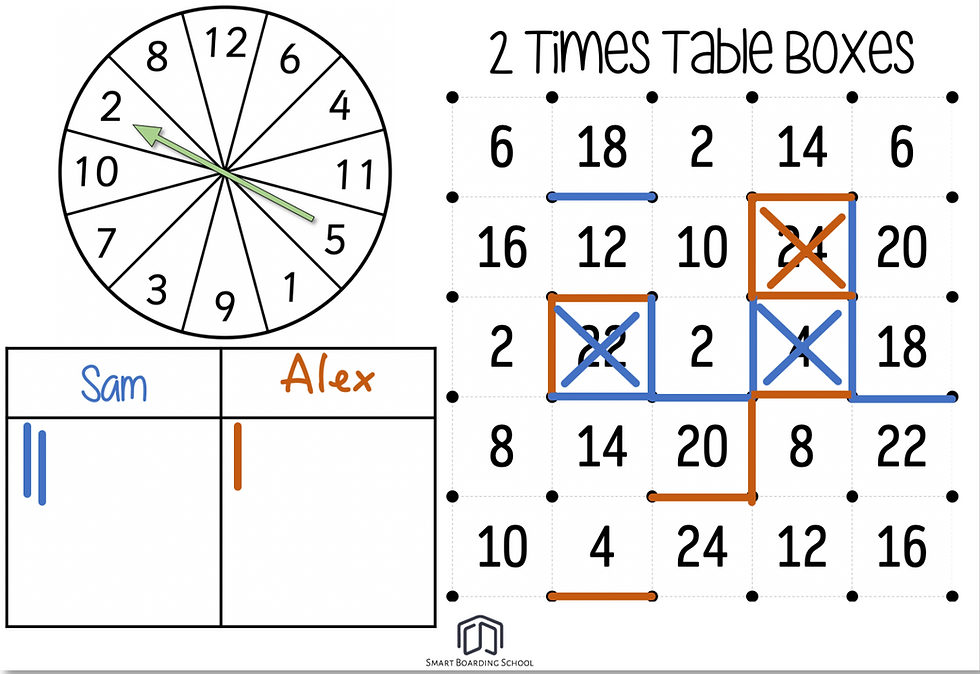 Two Digit by One Digit Multiplication Anchor Chart