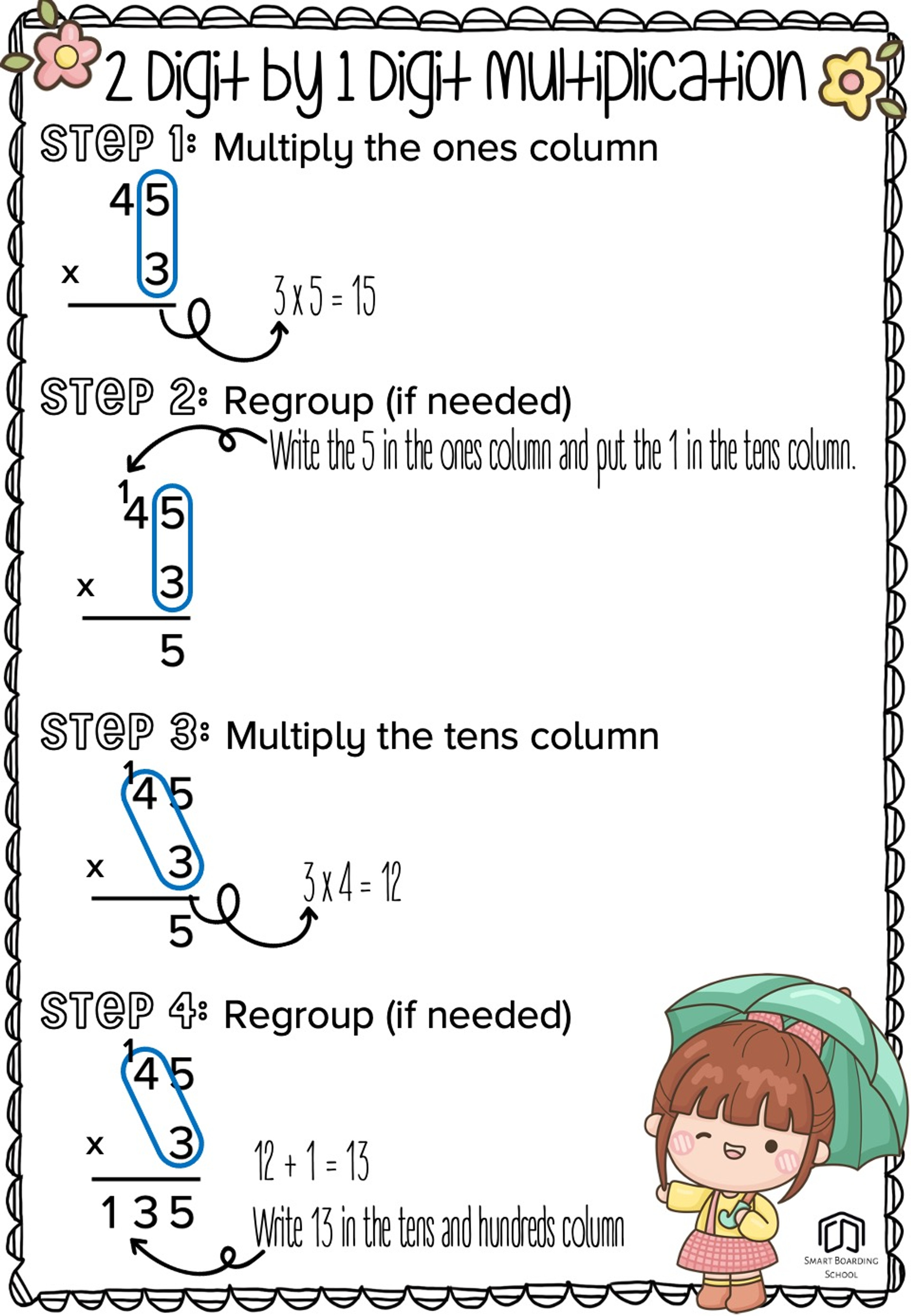TwoDigit by OneDigit Multiplication Worksheets Anchor Chart PDF