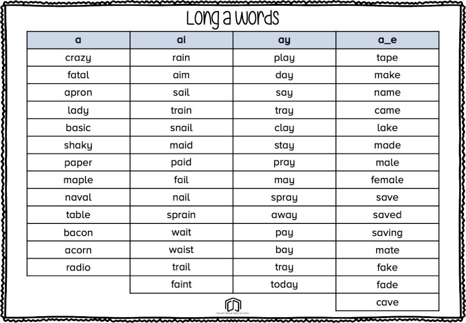 Long a Words