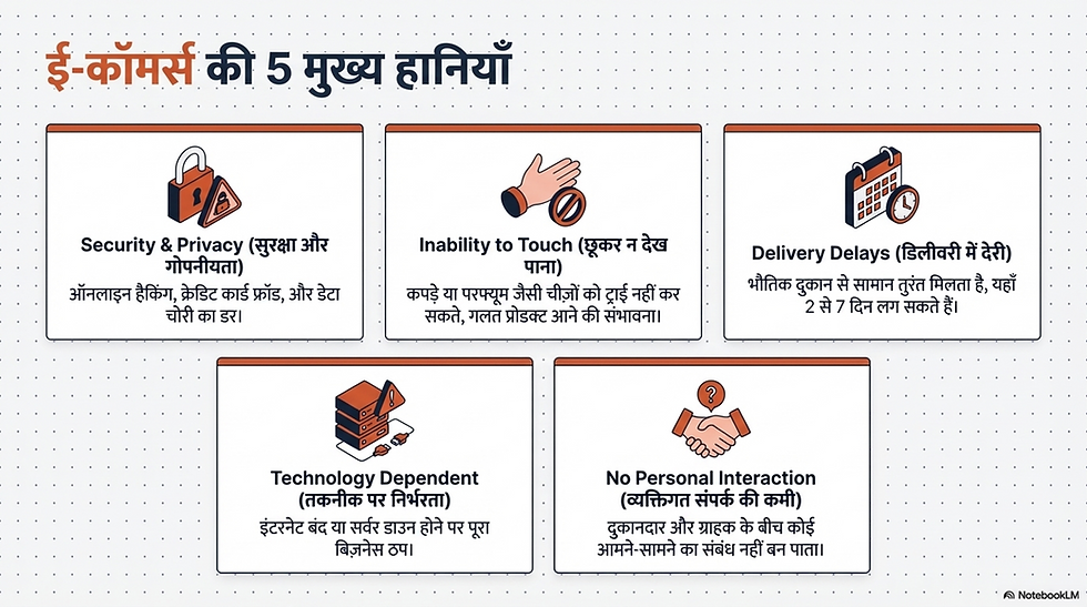Disadvantages of E-Commerce