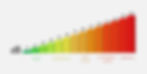 Decibels: A Quick and Easy Guide to Understanding Decibel Measurements