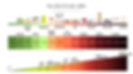 Decibels: A Quick and Easy Guide to Understanding Decibel Measurements