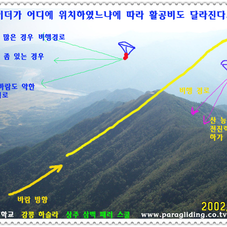위치에 따라 활공비가 달라진다(sky-20)
