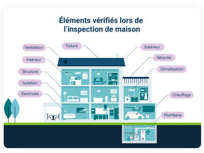 Inspection préachat : ce qu’il faut savoir