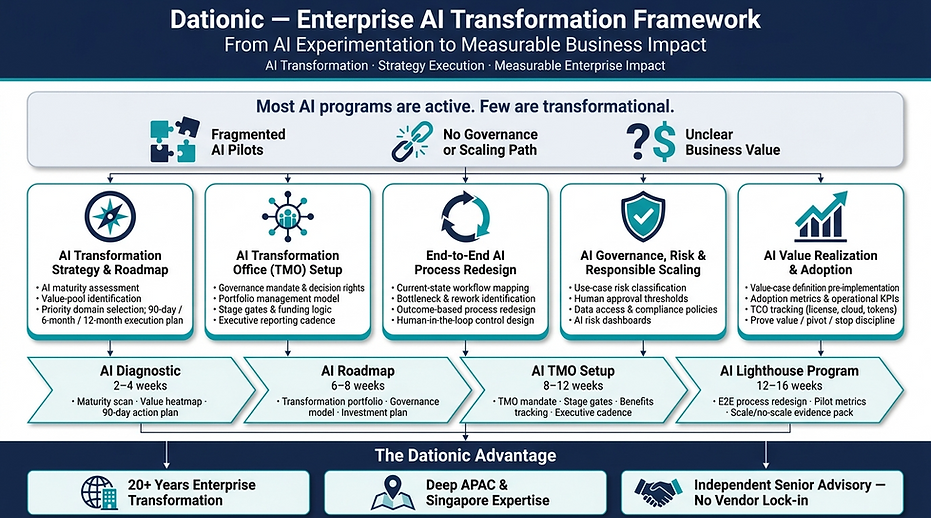 Dationic Consulting Services Framework