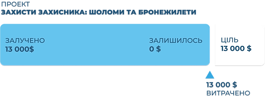 Progress_Шоломи та броники_UA.png