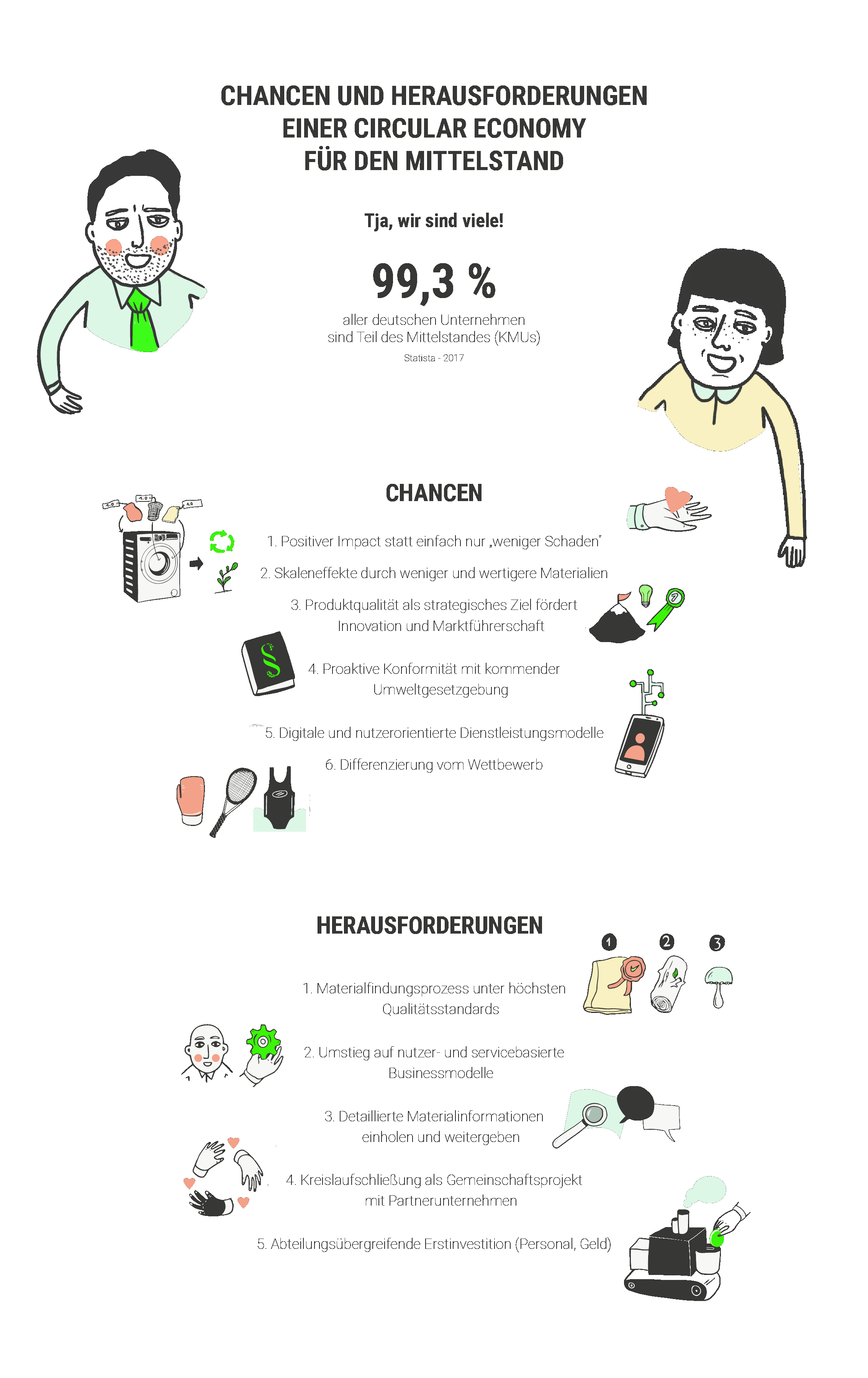 CE Chancen dt_by CircularThinking.gif