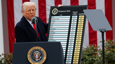 Markets Slide as Trump Tariff Threats Rekindle Fears: Will the TACO Trade Hold Again?