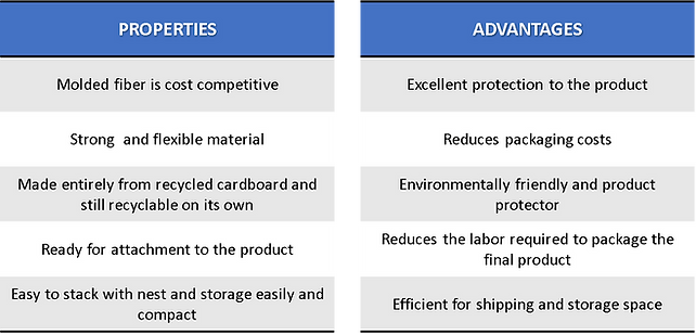 Properties and Advantages Table.png
