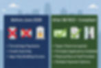 Before-and-after infographic illustrating Oregon SB 1523 requirements for landlord payment methods and tenant portal alternatives effective June 2026.