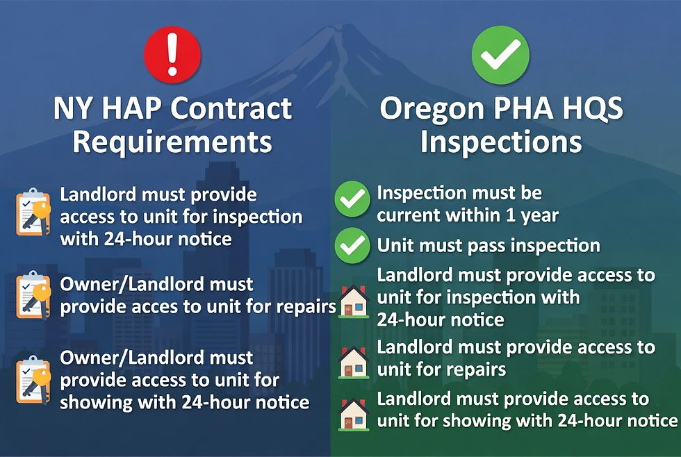 Comparison chart of NY and Oregon Section 8 HAP and HQS inspection rules for rental property owners