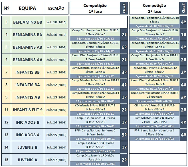 2020.21 CLASSIF FINAL.png