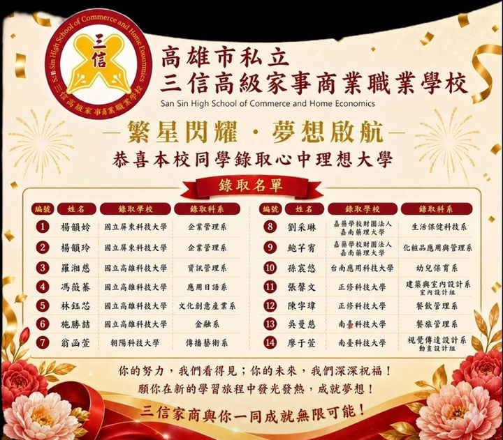 全校榜單.jpg