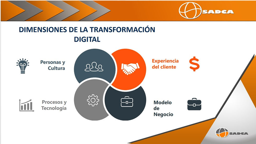 RETOS DE LOS EMPRESARIOS PARA EL 2022