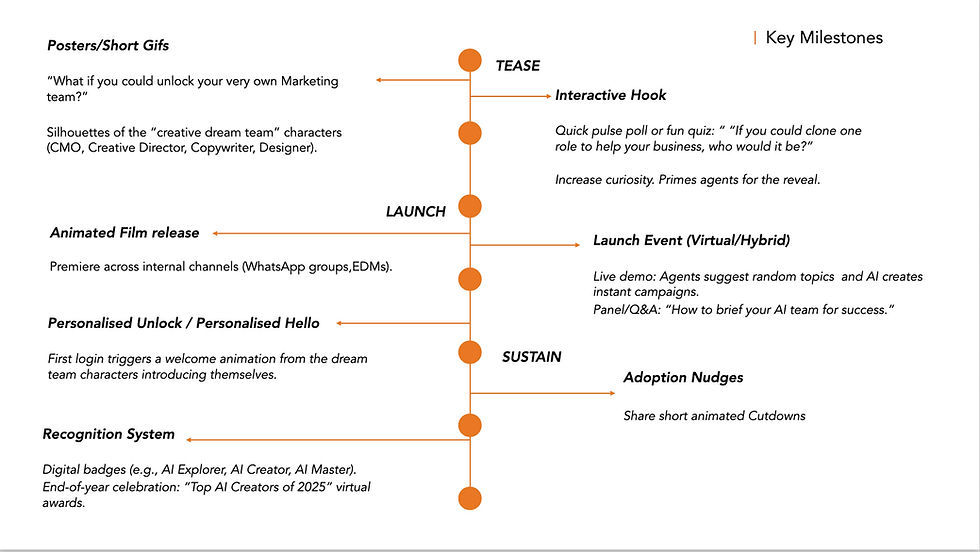 Launch-plan-Recap.jpg