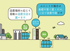 設置場所を説明しているイラスト
