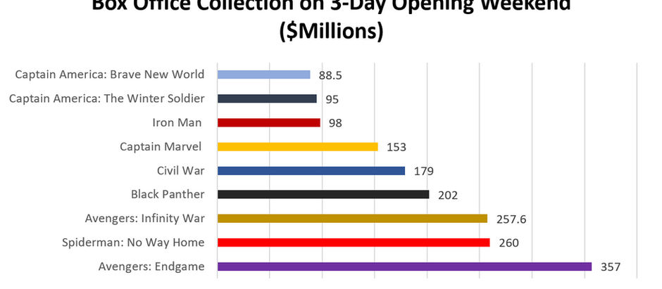 Captain America: Brave New World – a Marvel Disappointment?