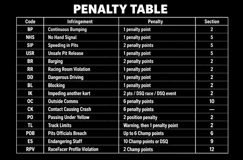 IORK Penalty Table.png