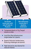 Govt's solar ambition clouded by cold investor response in 3rd tender too