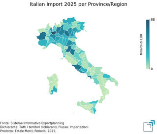 ITALY IS NOT ONE MARKET