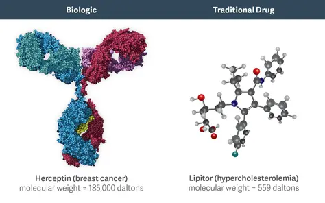 PDPs e PDIL: Expectativas e Oportunidades com os Biossimilares