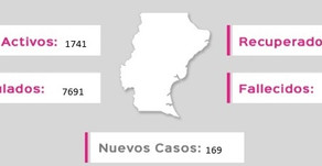 Santa Cruz: Más de 7.600 infectados de Covid-19 desde el inicio de la pandemia