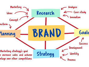 What do you need to register a trademark?