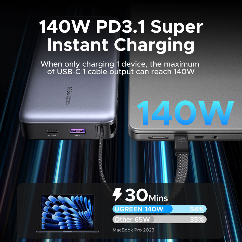 תמונה ממוזערת: מטען נייד מהיר UGREEN Nexode PD 165W 25000mAh 140W PD3.1 עם שני