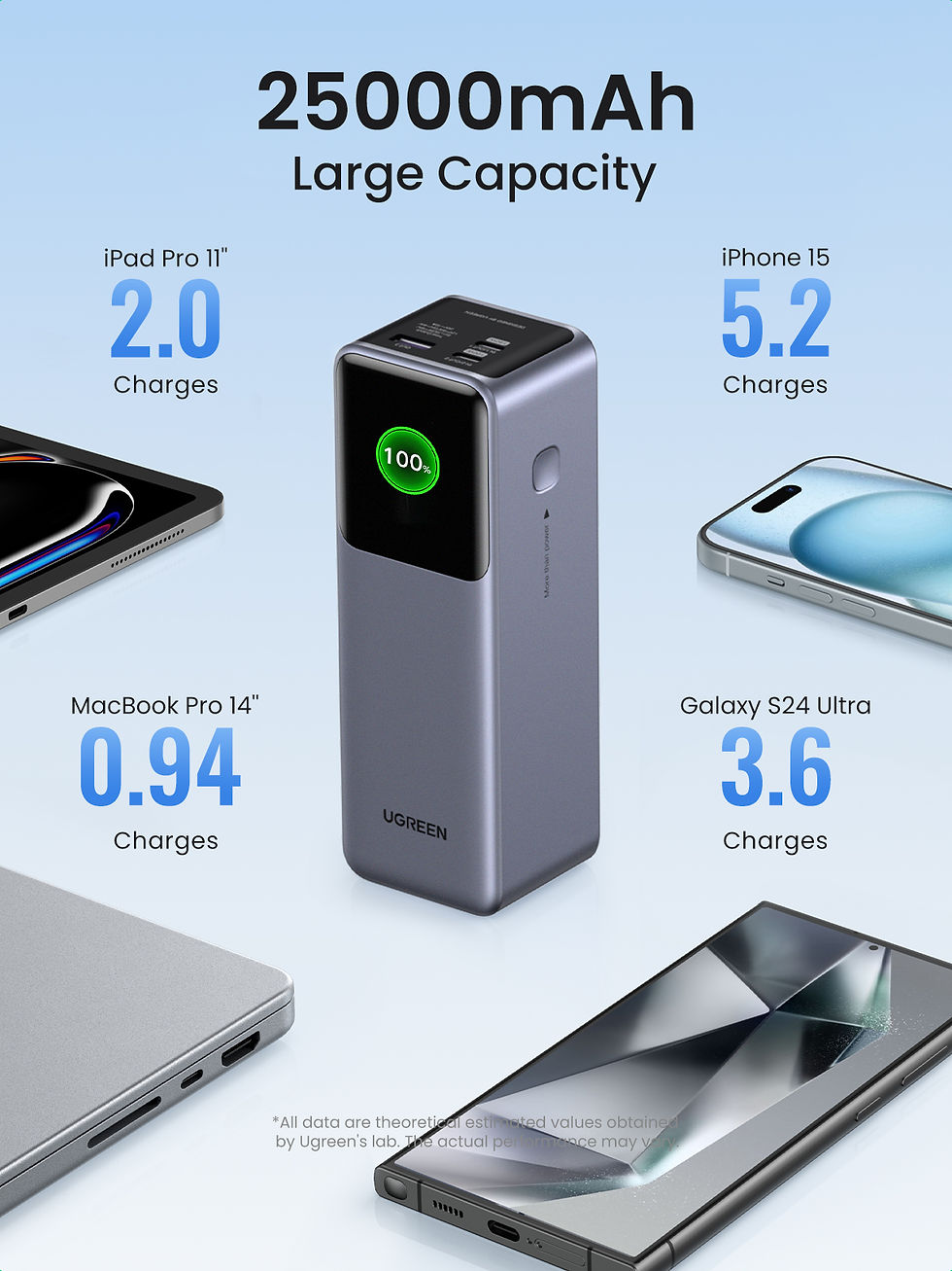 תמונה ממוזערת: UGREEN Nexode 200W 25000mAh סוללת גיבוי ניידת עם PD וסולל�