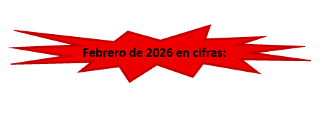 Informe sobre incidentes de violaciones de DD. HH por represión en Cuba Febrero de 2026.