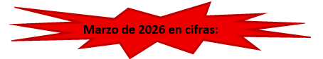 Informe sobre incidentes de violaciones de DD.HH por represión en Cuba Marzo de 2026.