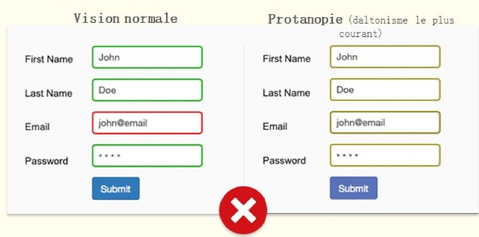 Exemple de problème ne respectant pas une règle du RGAA