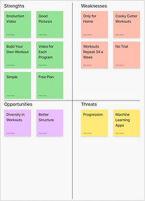 Home Workouts Personal Trainer Swot
