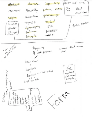Brainstorm of app ideas