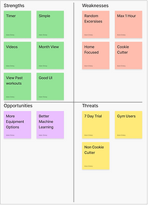 Sworkit Swot