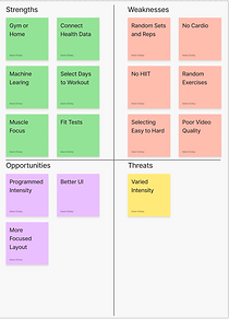 Bodbot Swot