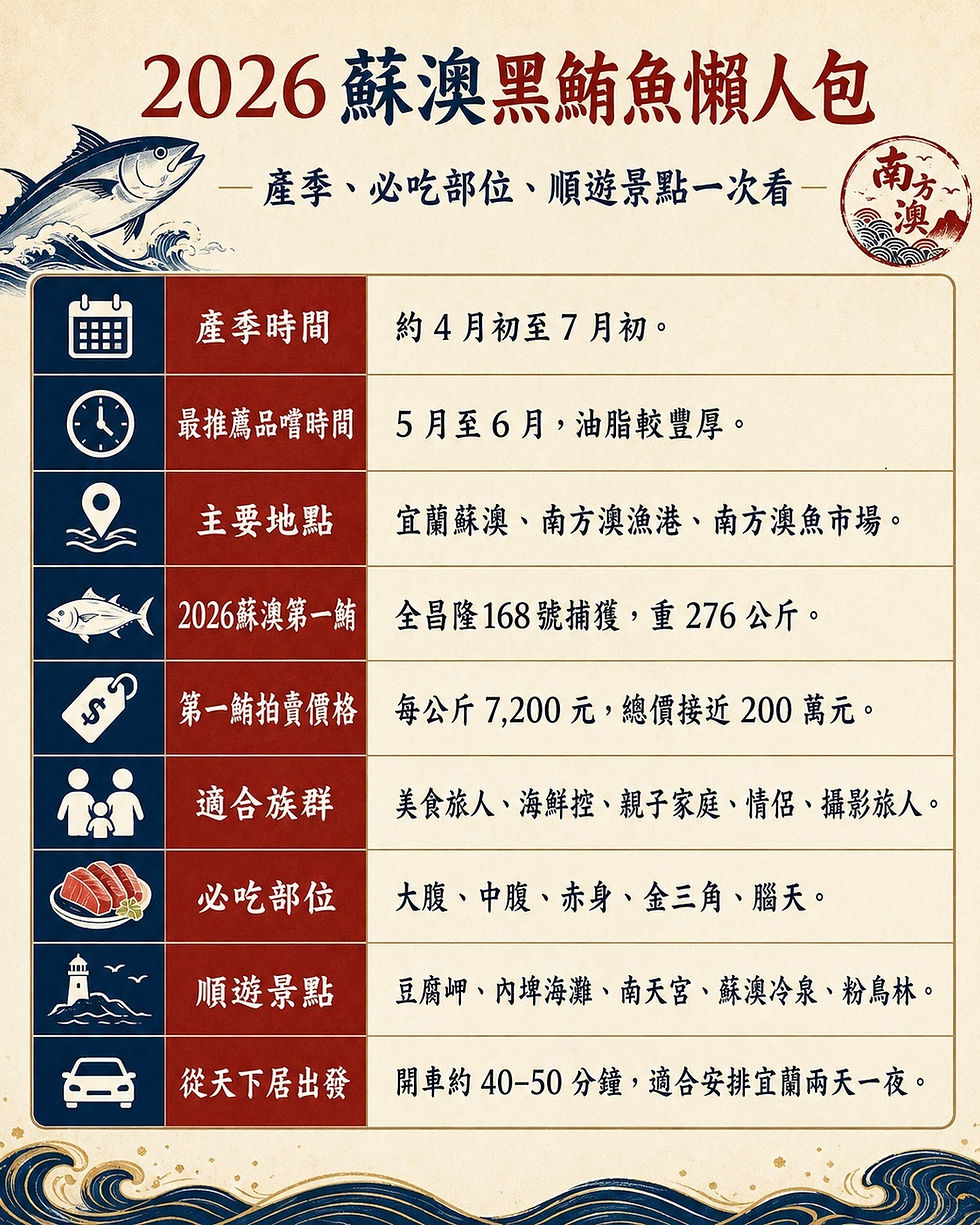 2026南方澳黑鮪魚季快速懶人包