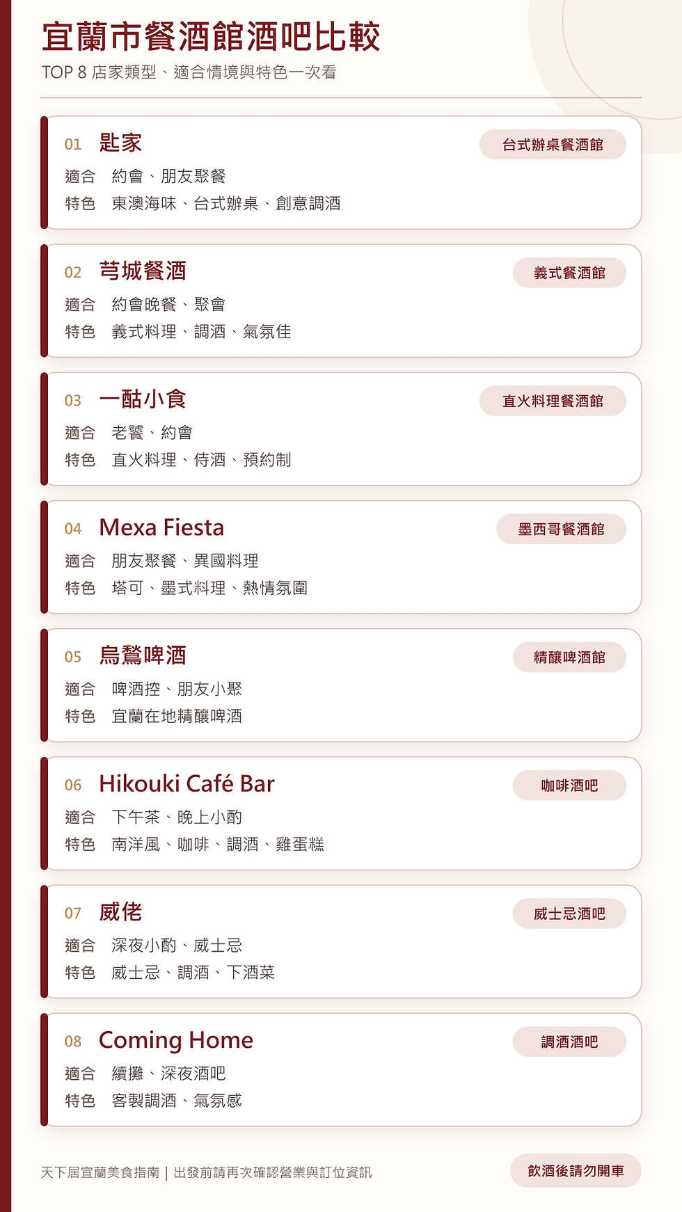 宜蘭市餐酒館酒吧比較